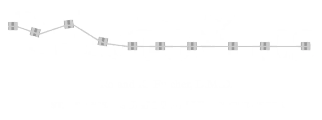 Lowcountry Orthodontics image